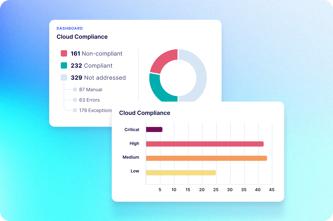 Put audits on autopilot